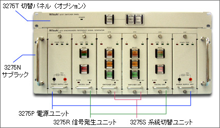 MODEL 3275: 基準同期信号発生器 (Synchronized Reference Signal 
