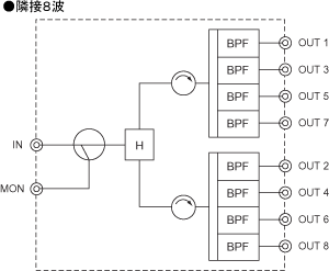 Structure of FI2MF5: Input divider [6847GE]