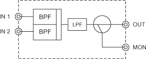 模式図 of FO2DF2: 出力2波共用器 [6884TW]