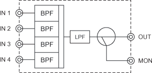 模式図 of FO2DF4: 出力4波共用器 [単6884TF]