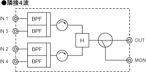 Composition of FO2MF2 to 4: Adjacent 2 to 4 wave combiner