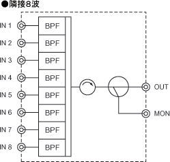 FO2MFE: Output mixer for non-adjacent ch [6848HE]