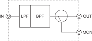 Composition of FO2S00: Standard output filter [Product code: 6876S]