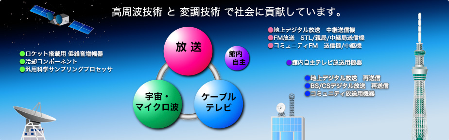 日本通信機の3本柱: 放送・ケーブルテレビ・宇宙/マイクロ波