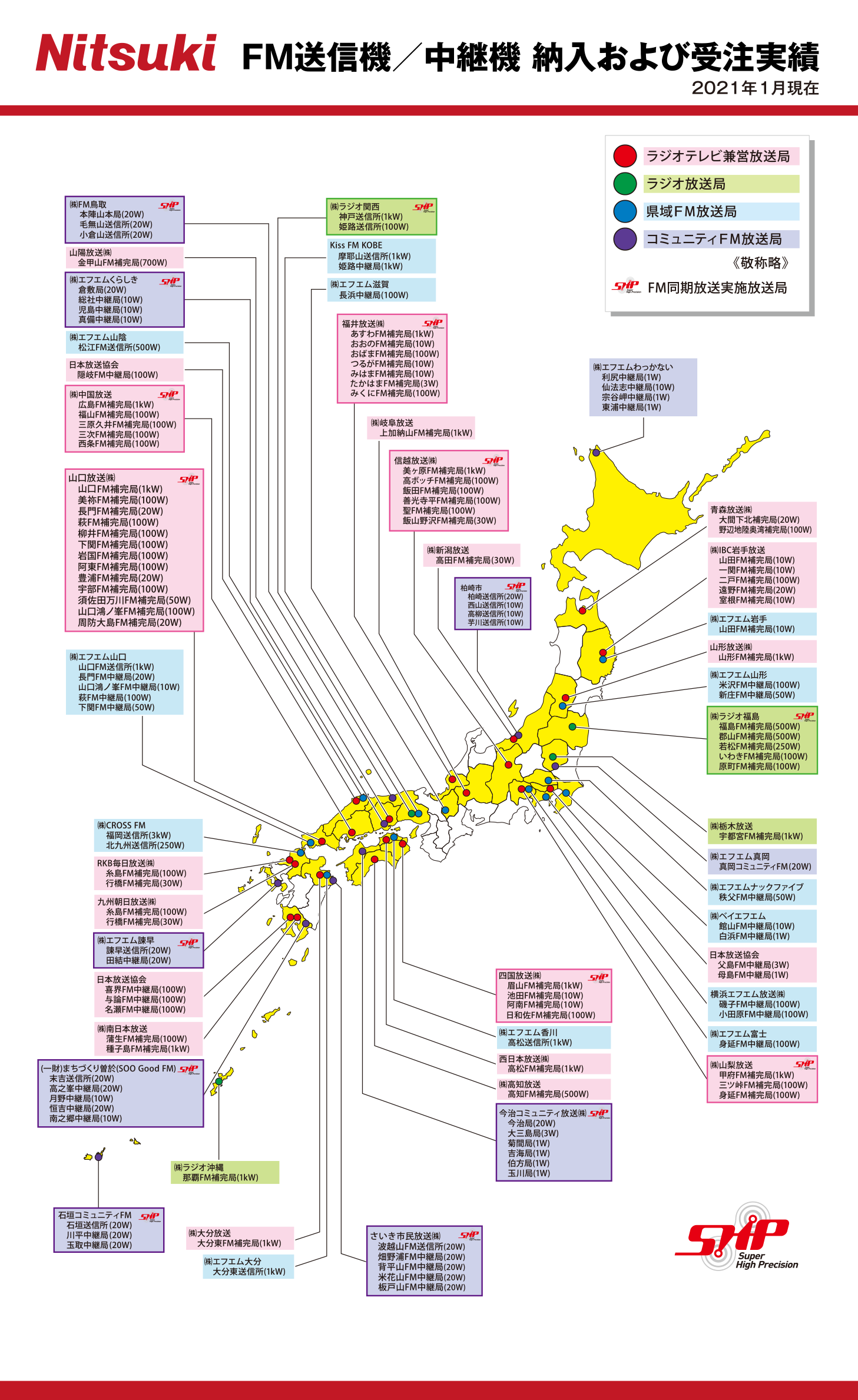 Fm放送システム導入実績 21年01月現在 日本通信機